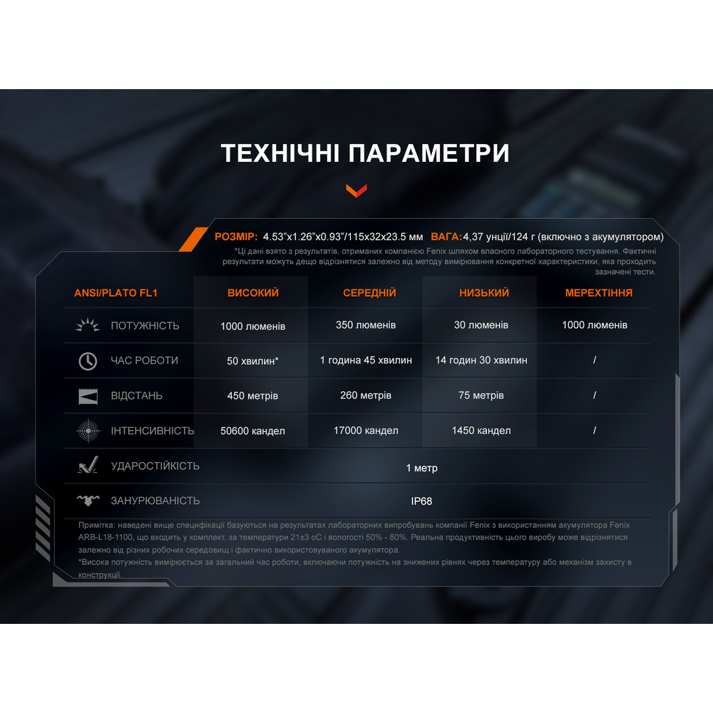 Тактичний ліхтар ручний Fenix TK05R, фото 18