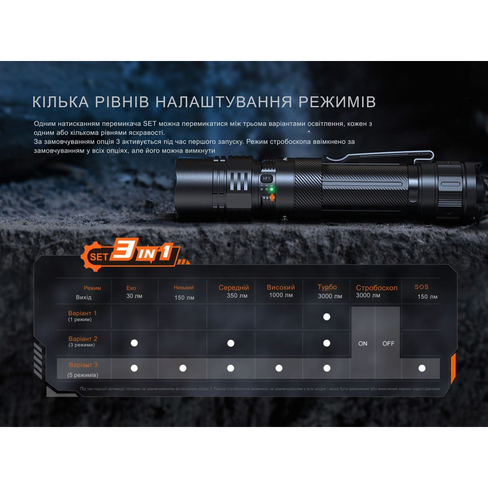 Ліхтар тактичний ручний Fenix PD36R ACE 3000 лм — фото 3