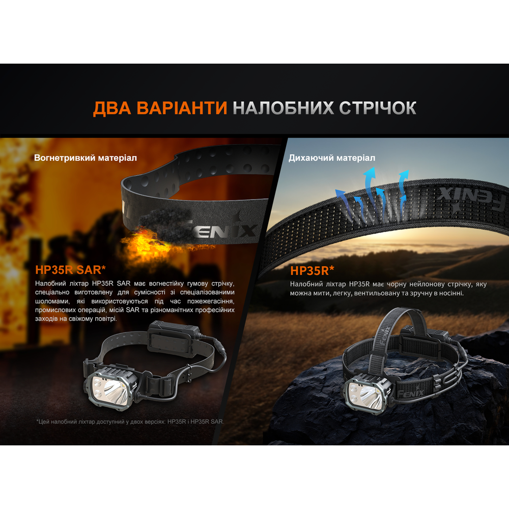 Ліхтар налобний Fenix HP35R, фото 12