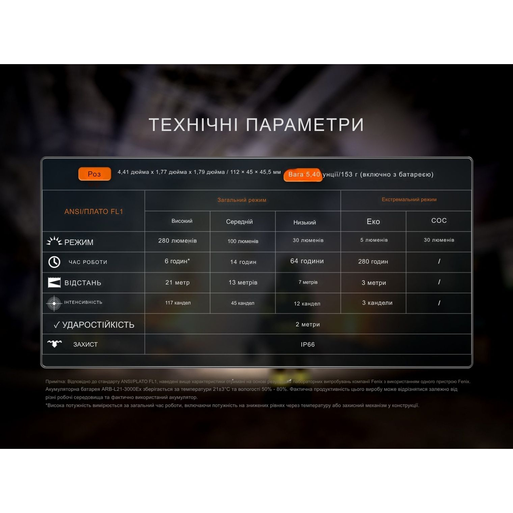 Ліхтар налобний вибухобезпечний Fenix WH35RE