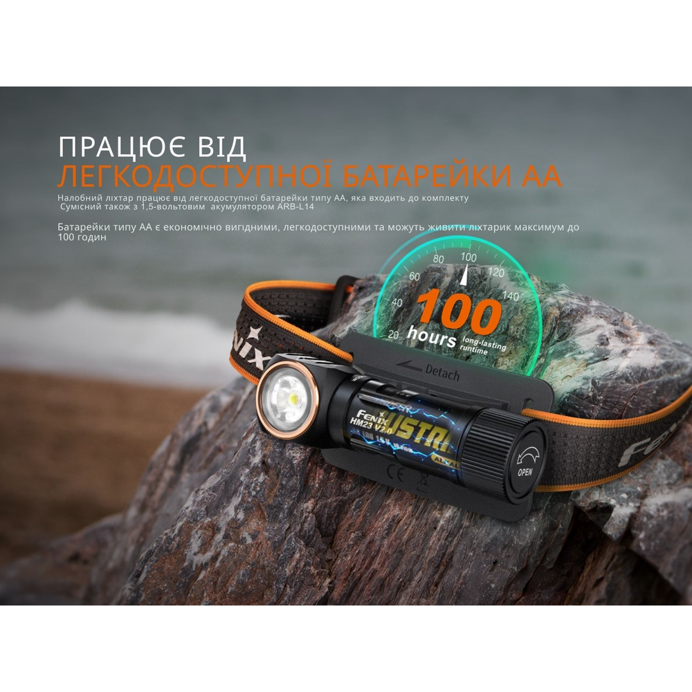 Ліхтар налобний з червоним світлом Fenix HM23 V2.0 300 лм — фото 10