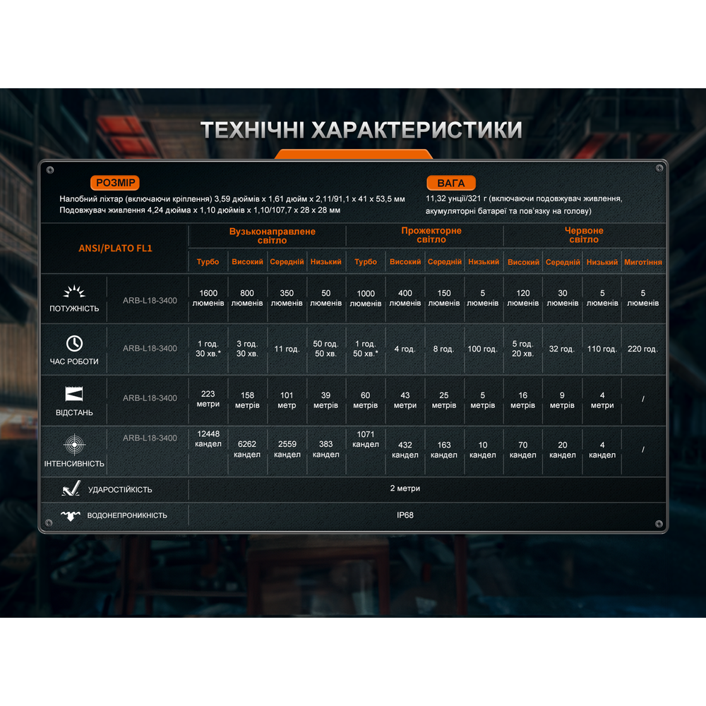 Ліхтар налобний Fenix HM75R SE, фото 16