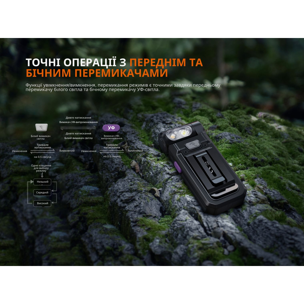 Ліхтар ручний Fenix SW05R-UV LED чорний, фото 10