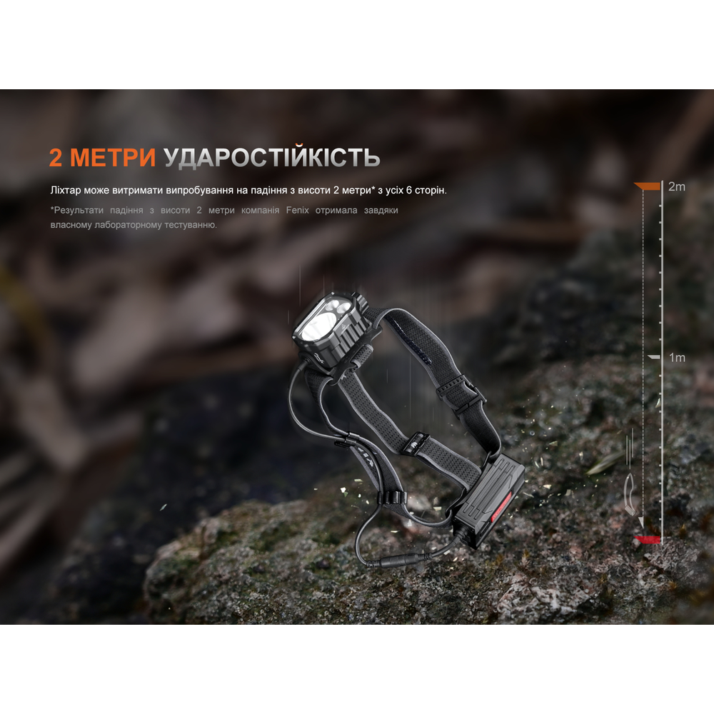Ліхтар налобний Fenix HP35R, фото 22