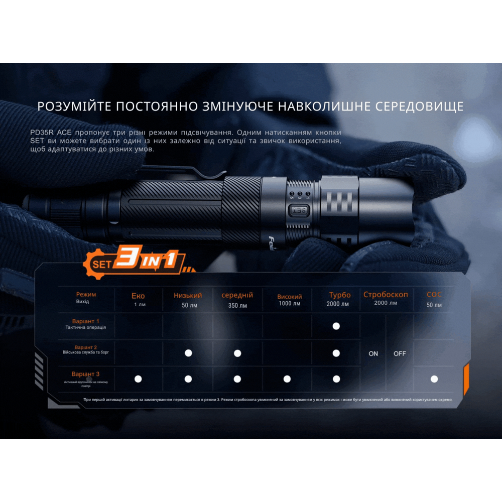 Ліхтар тактичний ручний Fenix PD35R ACE 2000 лм — фото 10