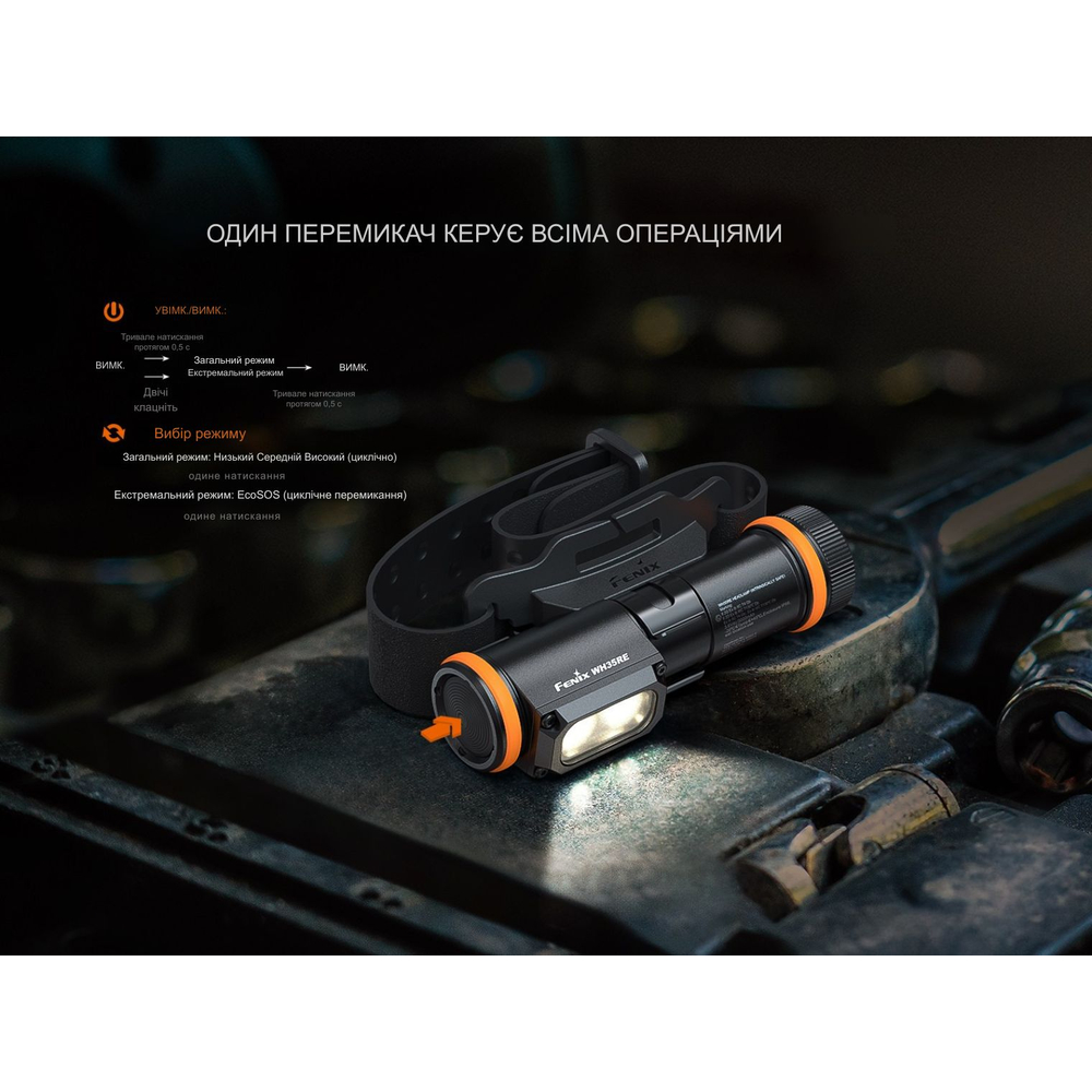 Ліхтар налобний вибухобезпечний Fenix WH35RE