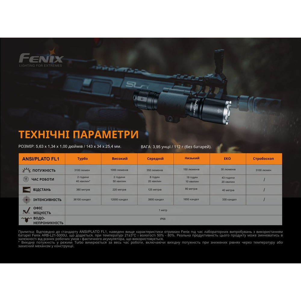 Ліхтар ручний Fenix TK16 V2.0, зелений, фото 17