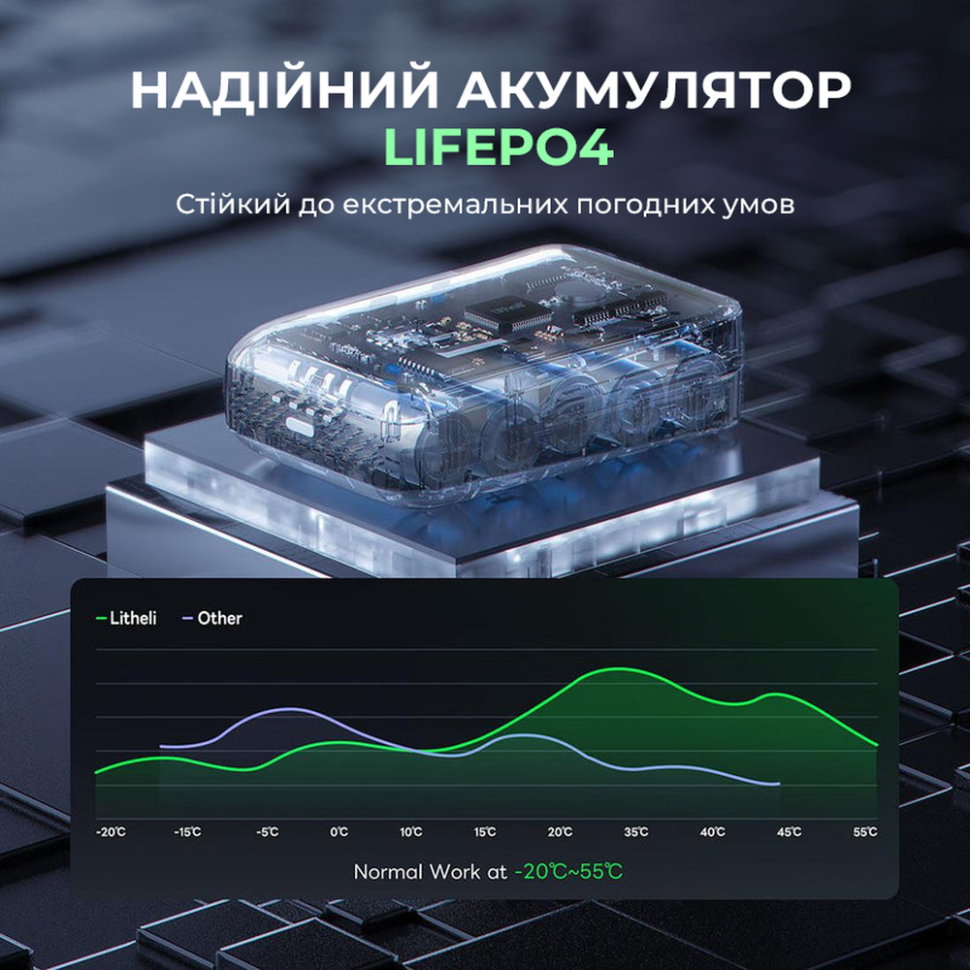 УМБ Litheli Power Bank  20000 mAh, 45 W, 4А, Fast Charge (U20BY03-0A000)