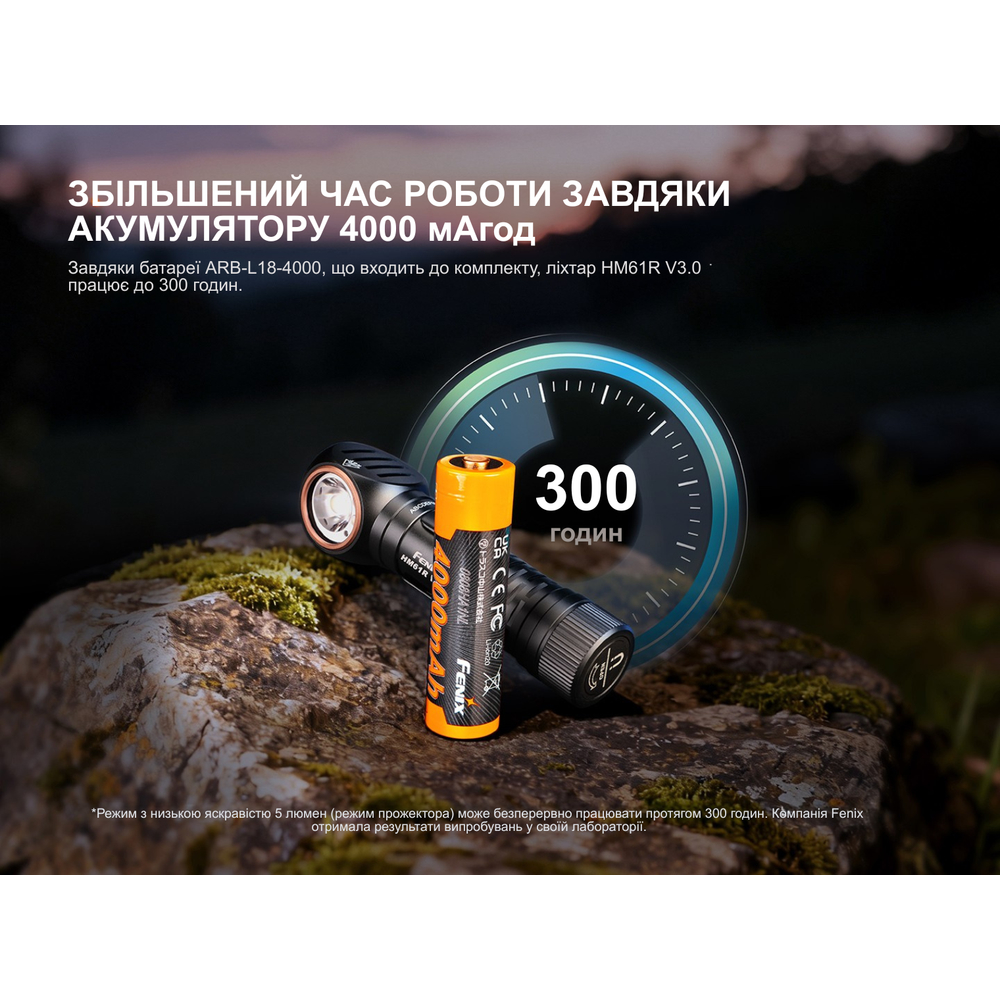 Мультиліхтар Fenix HM61R V3.0, фото 15