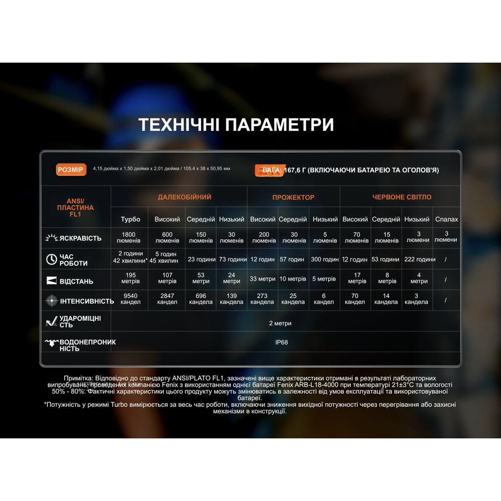 Мультиліхтар Fenix HM61R V3.0, фото 22
