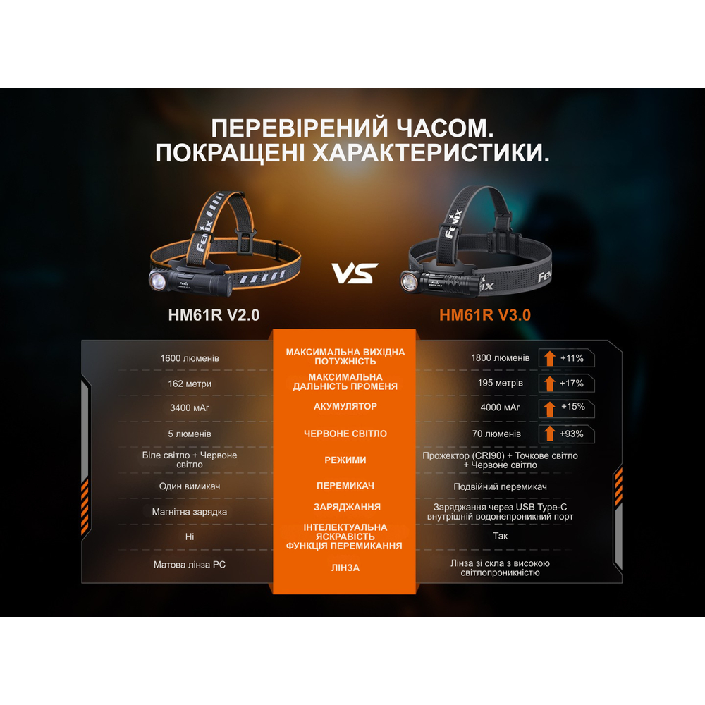 Мультиліхтар Fenix HM61R V3.0, фото 21