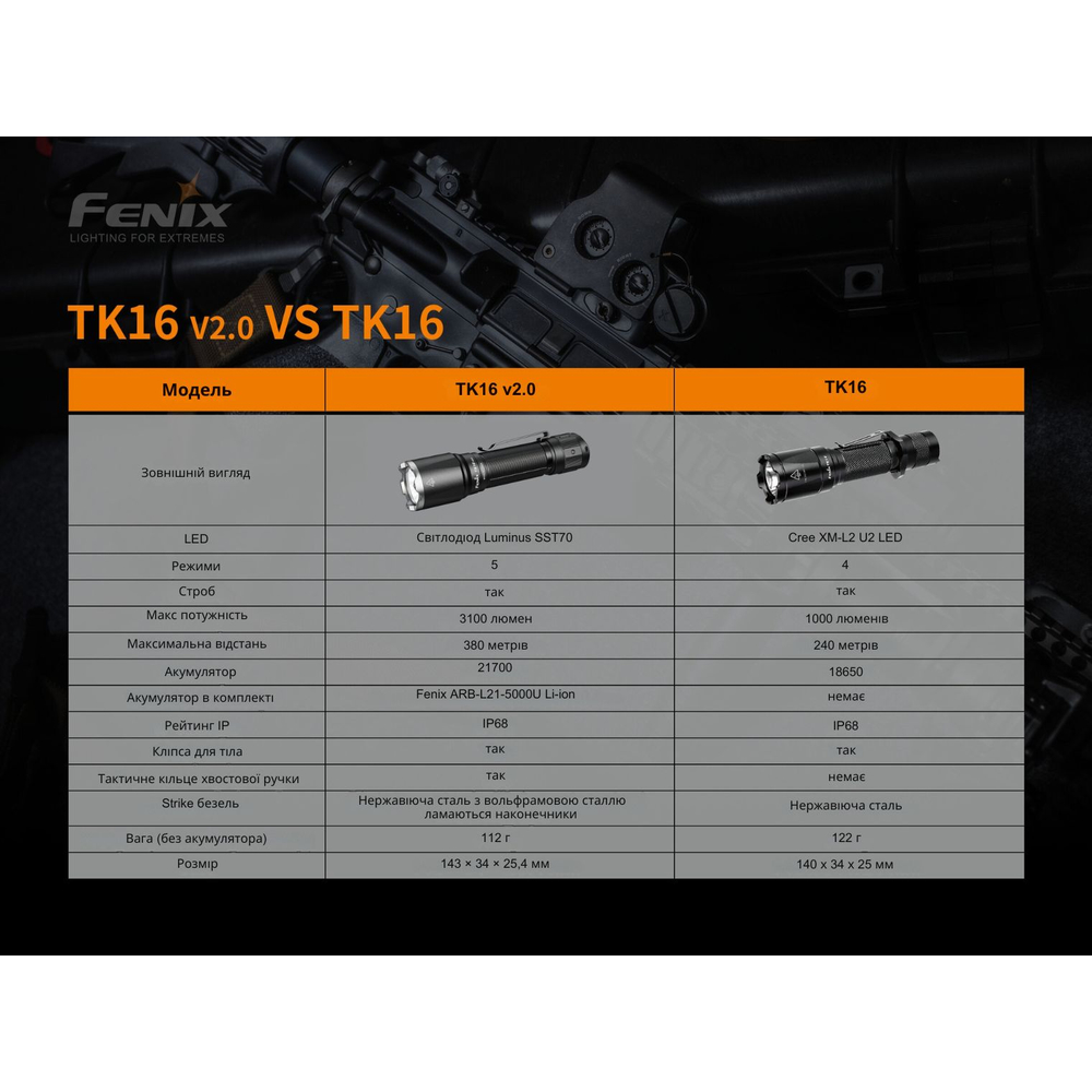 Ліхтар ручний Fenix TK16 V2.0, зелений, фото 18