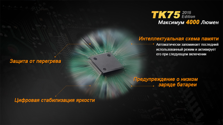 Ліхтар ручний Fenix TK75 U2 2015