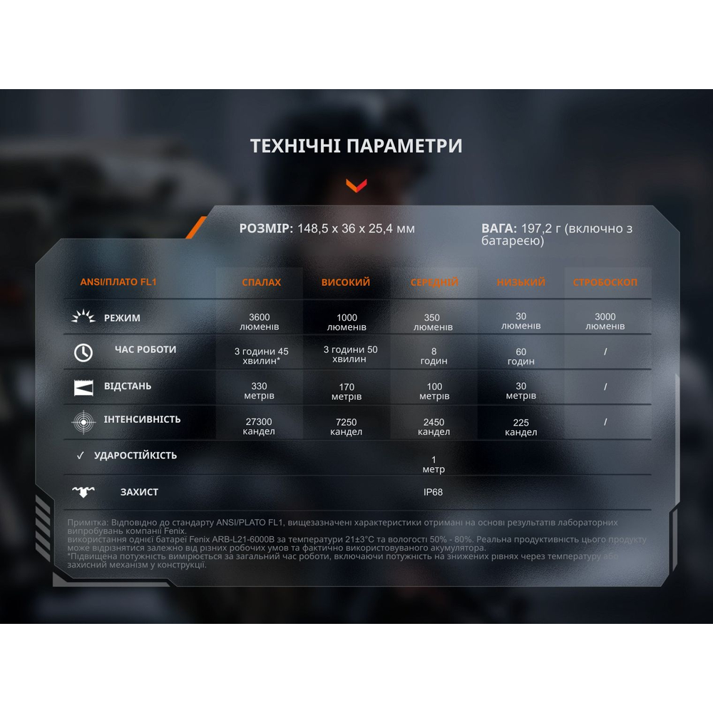 Тактичний ліхтар ручний Fenix TK17, фото 19