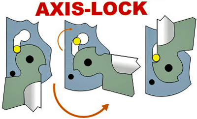 Axis Lock.gif